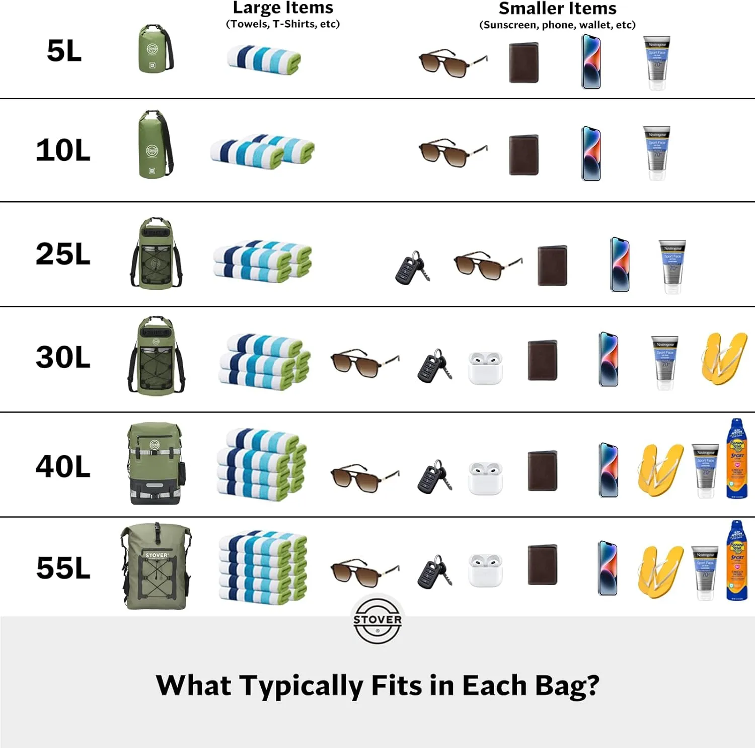 STOVER 5/10/25/30/40/55L Waterproof Dry Backpack- Medium Floating Dry Bag for Kayaking, Travel, Tubing, Hiking, Fishing, Camping, Motorcycles & the Beach, Heavy-Duty Roll Top Men/Women (Green)
